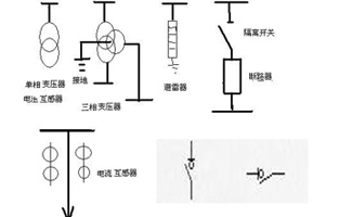 在供電系統(tǒng)一次接線圖中的電氣開關(guān)設(shè)備文字符號及圖形符號有好多個，不知道你能否分辨出哪個是高壓負荷開關(guān)的符號代表呢？下面就跟著雷爾沃電器小編一起來認識一下這些電氣設(shè)備符號吧！