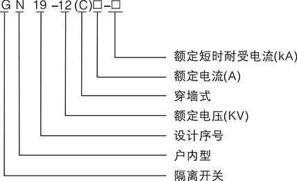 關于GN19-12型戶內(nèi)高壓隔離開關你知道多少？想多了解的就關注以下的內(nèi)容，雷爾沃分享的干貨滿滿哦！